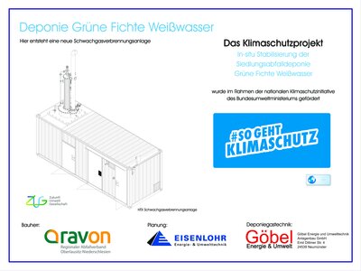 Bauschild Deponie Grüne Fichte Weißwasser